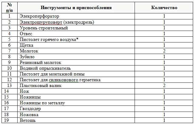 Как самому установить пластиковые окна